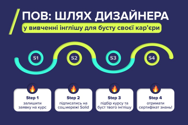 Як англійська в роботі дизайнера може впливати на кар’єру